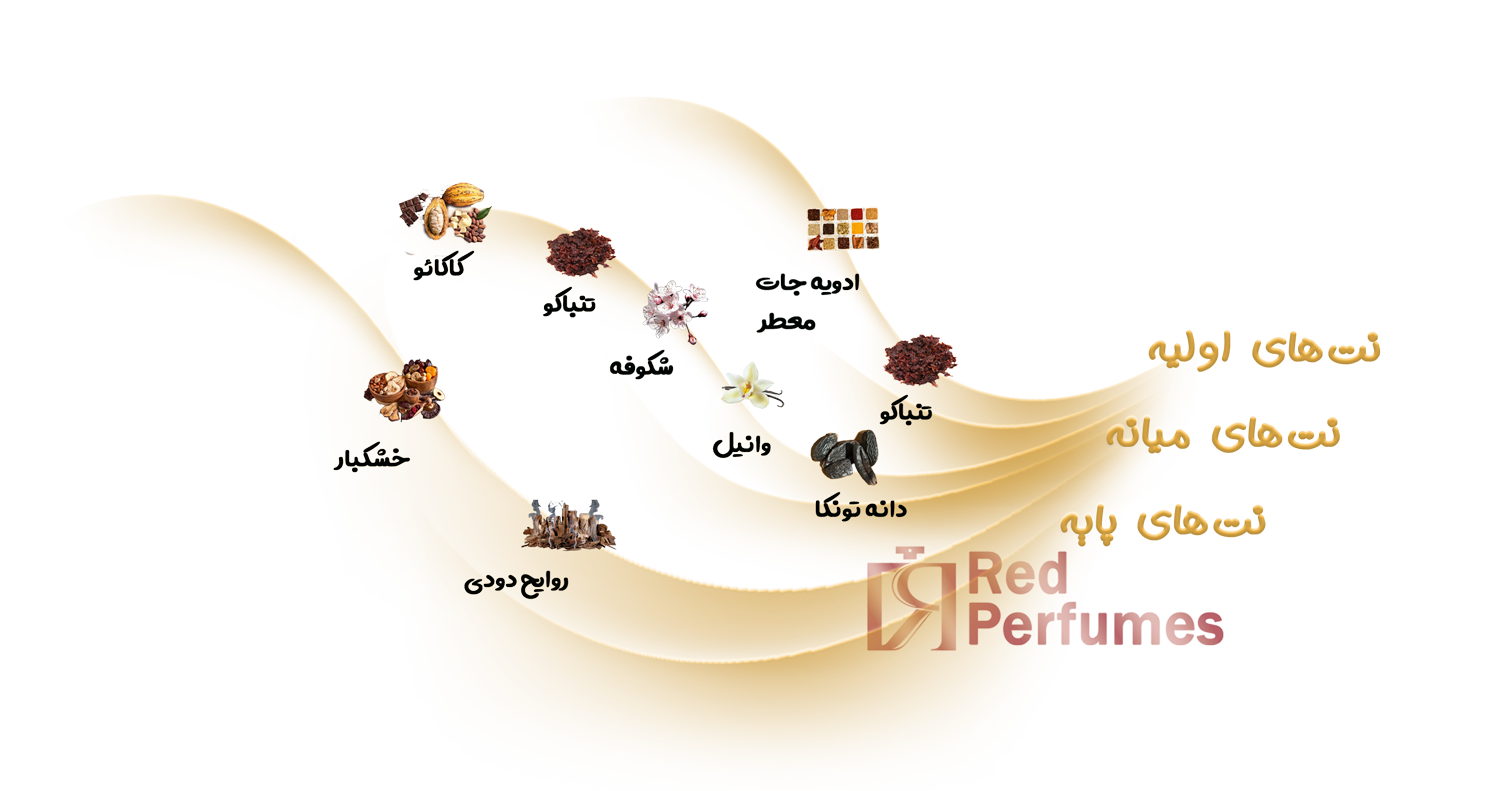نت های ادکلن تام فورد توباکو وانیل
